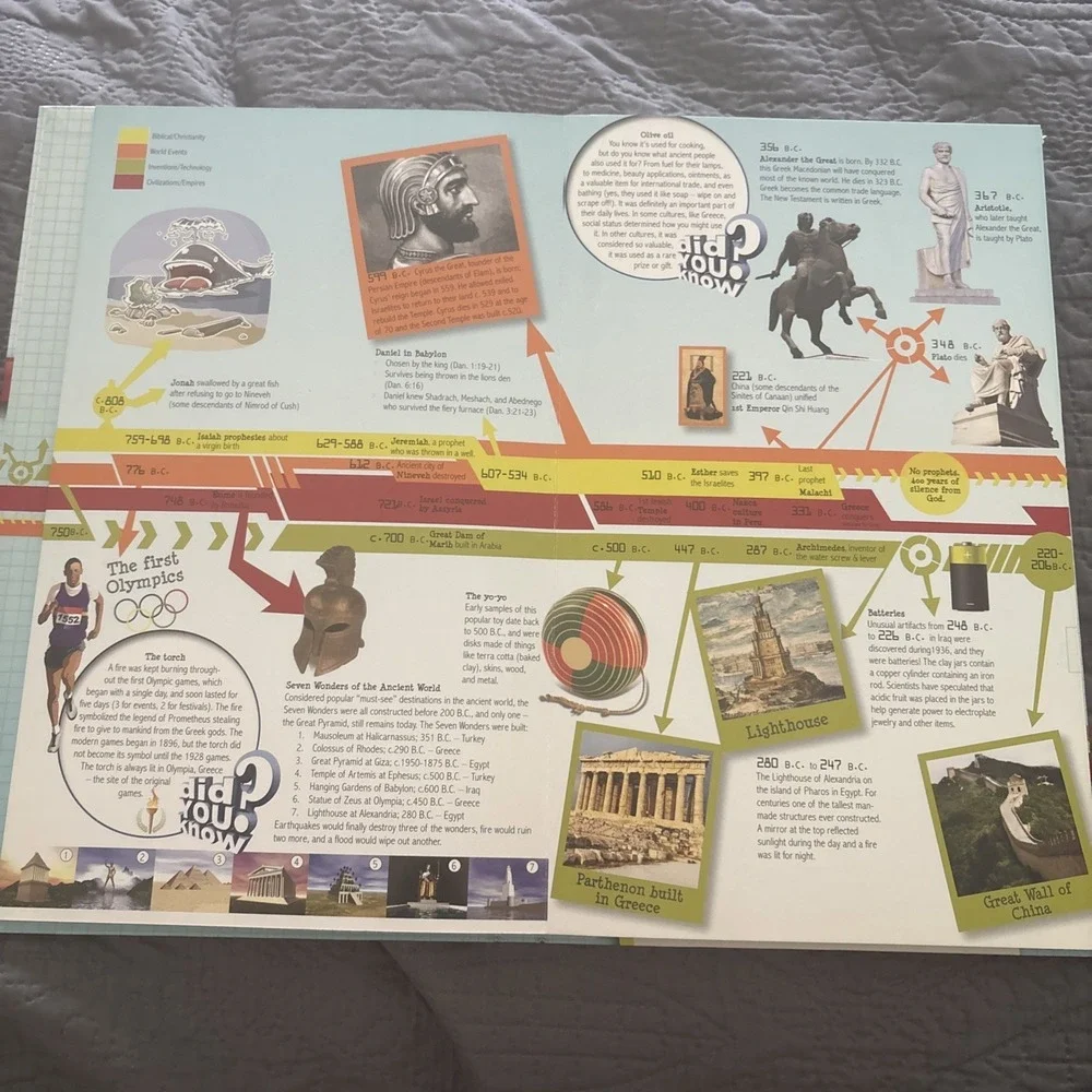 Big Book of History 15 Foot Fold Out Timeline Master Books Homeschool